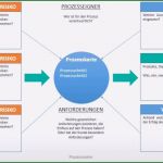Prozesslandkarte Vorlage Powerpoint Süß Wie Erstellt Man Prozesse Einsteigertutorial Inkl Vorlagen