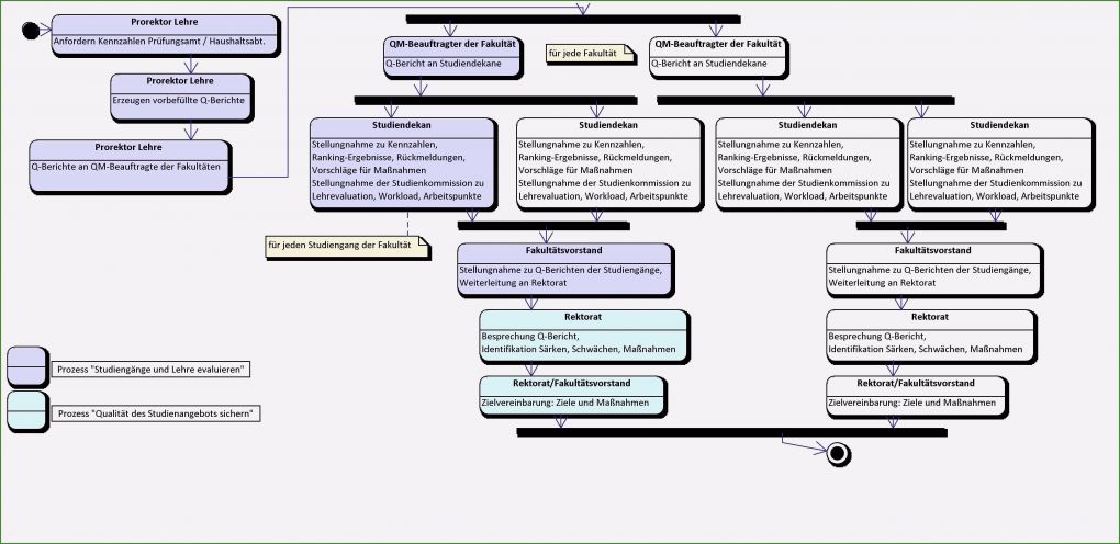 Prozesslandkarte Vorlage Powerpoint Wunderbar 11 Phänomenal Prozesslandkarte Vorlage Powerpoint Für 2019
