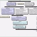 Prozesslandkarte Vorlage Powerpoint Wunderbar 11 Phänomenal Prozesslandkarte Vorlage Powerpoint Für 2019