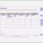 Qualitätsziele iso 9001 Vorlage Erstaunlich iso 9001 Qualitätsziele Was Sie Sind Und Wie Man Sie Verfasst