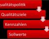 Qualitätsziele iso 9001 Vorlage Inspiration Qualitätsziele & Qualitätspolitik Definition Kennzahlen
