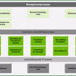 Qualitätsziele iso 9001 Vorlage Neu Was ist Eine iso 9001 Zertifizierung Und Welchen Vorteil