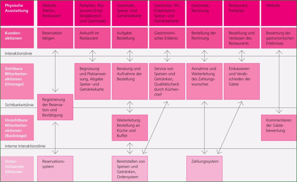Qualitätsziele iso 9001 Vorlage Schön Gap Analyse