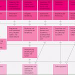 Qualitätsziele iso 9001 Vorlage Schön Gap Analyse