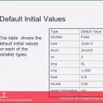 Schadensersatz Rechnung Vorlage Erstaunlich Datenschutz Vorlage Website Frisch Schadensersatz Rechnung