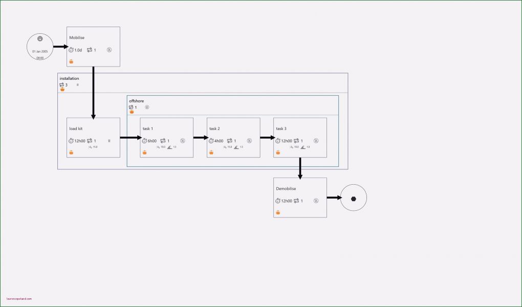 Schadensersatz Rechnung Vorlage Erstaunlich Stk Protokoll Vorlage Schön Schadensersatz Rechnung Muster