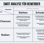 Selbsteinschätzung Mitarbeiter Vorlage Luxus Swot Analyse Beispiel Ppt themen Siowelnapers