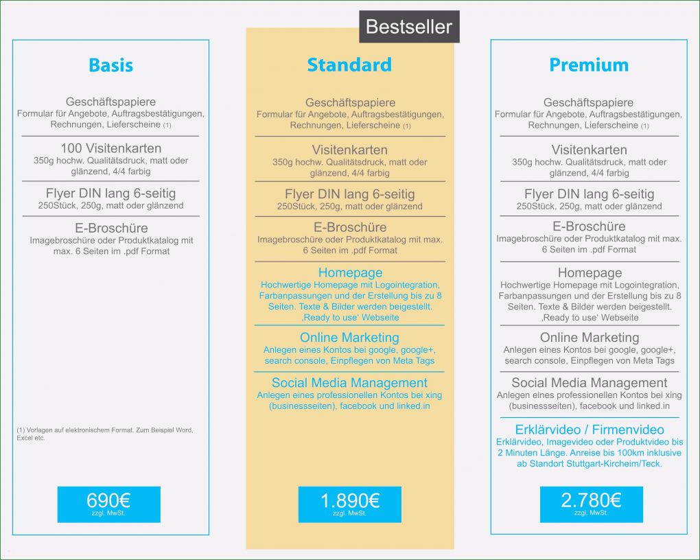 Sigel Visitenkarten Vorlage Word Fabelhaft Sigel Visitenkarten Vorlage Word Word Vorlage Etiketten