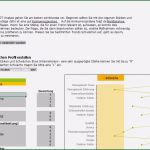 Stärken Schwächen Analyse Mitarbeiter Vorlage Angenehm Swot Analyse Kostenloses Excel tool Für Ihren Businessplan