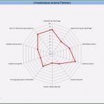 Stärken Schwächen Analyse Mitarbeiter Vorlage Beste Swot Analyse Beispiel Stärken &amp; Schwächen Am Beispiel Erklärt