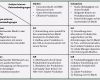 Stärken Schwächen Analyse Mitarbeiter Vorlage Beste Swot Analyse Erstellung Der Matrix Beispiele Und Vorlagen
