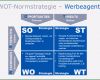 Stärken Schwächen Analyse Mitarbeiter Vorlage Cool Unternehmensstrategien Gewert Consulting