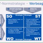 Stärken Schwächen Analyse Mitarbeiter Vorlage Cool Unternehmensstrategien Gewert Consulting