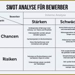 Stärken Schwächen Analyse Mitarbeiter Vorlage Einzigartig Swot Analyse Vorlage Inspirational Fantastisch Beispiel