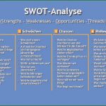 Stärken Schwächen Analyse Mitarbeiter Vorlage Elegant Swot Analyse Infografik