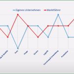 Stärken Schwächen Analyse Mitarbeiter Vorlage Erstaunlich Swot Analyse