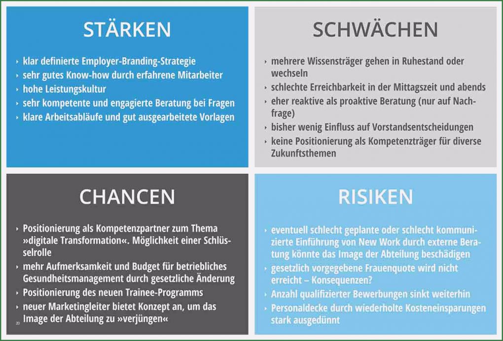Stärken Schwächen Analyse Mitarbeiter Vorlage Genial Reflektieren über Das Business Leadershipjournal