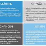 Stärken Schwächen Analyse Mitarbeiter Vorlage Genial Reflektieren über Das Business Leadershipjournal
