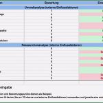 Stärken Schwächen Analyse Mitarbeiter Vorlage Genial Swot Analyse Excel Vorlage Download Stärken &amp; Schwächen