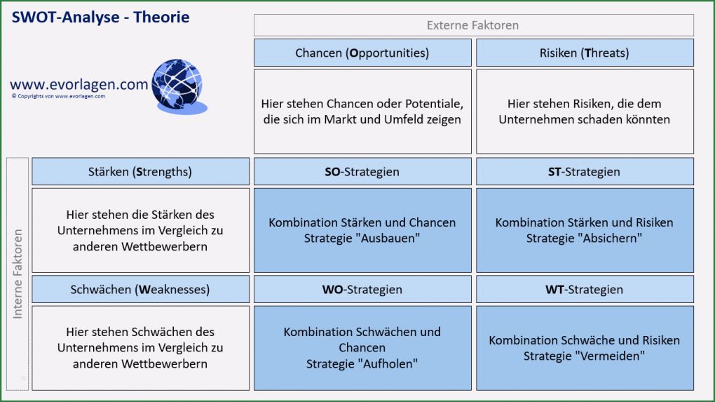 Stärken Schwächen Analyse Mitarbeiter Vorlage Gut Swot Analyse Gratis Projektmanagement