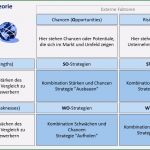 Stärken Schwächen Analyse Mitarbeiter Vorlage Gut Swot Analyse Gratis Projektmanagement