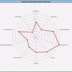 Stärken Schwächen Analyse Mitarbeiter Vorlage Hübsch Swot Analyse Beispiel Stärken &amp; Schwächen Am Beispiel Erklärt