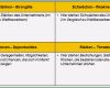 Stärken Schwächen Analyse Mitarbeiter Vorlage Inspiration Ergebnisse Der Swot Analyse Aufbereiten Und Darstellen