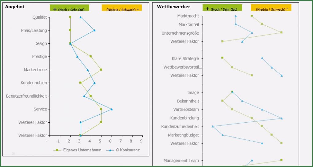 Stärken Schwächen Analyse Mitarbeiter Vorlage Schön Swot Analyse Einfach Verstehen Und In 3 Schritten Erstellen