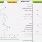 Stärken Schwächen Analyse Mitarbeiter Vorlage Schön Swot Analyse Einfach Verstehen Und In 3 Schritten Erstellen