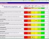 Stärken Schwächen Analyse Mitarbeiter Vorlage Schönste 14 Scorecard Template Excel Exceltemplates Exceltemplates