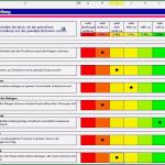 Stärken Schwächen Analyse Mitarbeiter Vorlage Schönste 14 Scorecard Template Excel Exceltemplates Exceltemplates