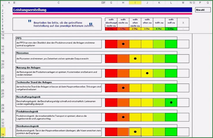 Stärken Schwächen Analyse Mitarbeiter Vorlage Schönste 14 Scorecard Template Excel Exceltemplates Exceltemplates