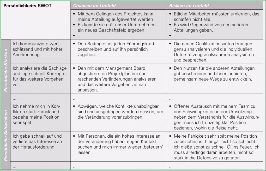 Stärken Schwächen Analyse Mitarbeiter Vorlage Schönste Führungs Kraft Entwickeln Die Persönlichkeits Swot Flow