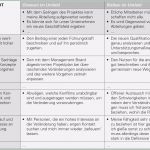 Stärken Schwächen Analyse Mitarbeiter Vorlage Schönste Führungs Kraft Entwickeln Die Persönlichkeits Swot Flow