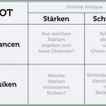 Stärken Schwächen Analyse Mitarbeiter Vorlage Schönste Strategieentwicklung Beispiele Tipps