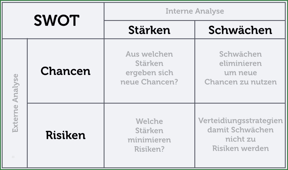 Stärken Schwächen Analyse Mitarbeiter Vorlage Schönste