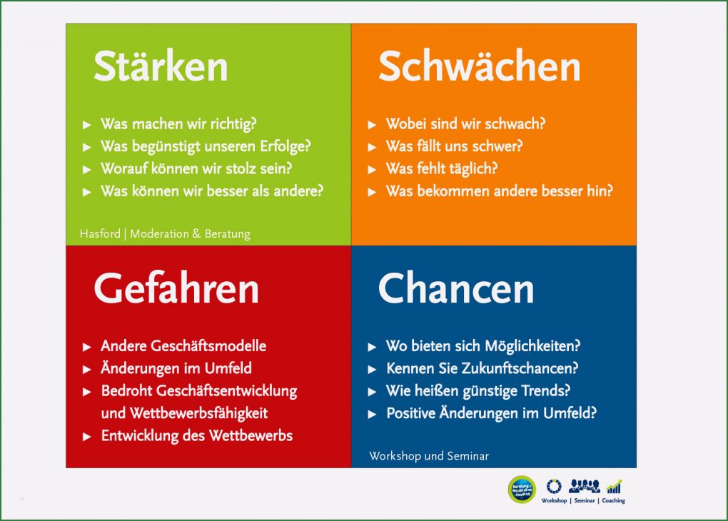 Stärken Schwächen Analyse Mitarbeiter Vorlage Wunderbar 12 Stärken Und Schwächen Beispiele
