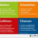 Stärken Schwächen Analyse Mitarbeiter Vorlage Wunderbar 12 Stärken Und Schwächen Beispiele