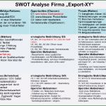 Stärken Schwächen Analyse Mitarbeiter Vorlage Wunderbar Marketing Mit Erfolg September 2012