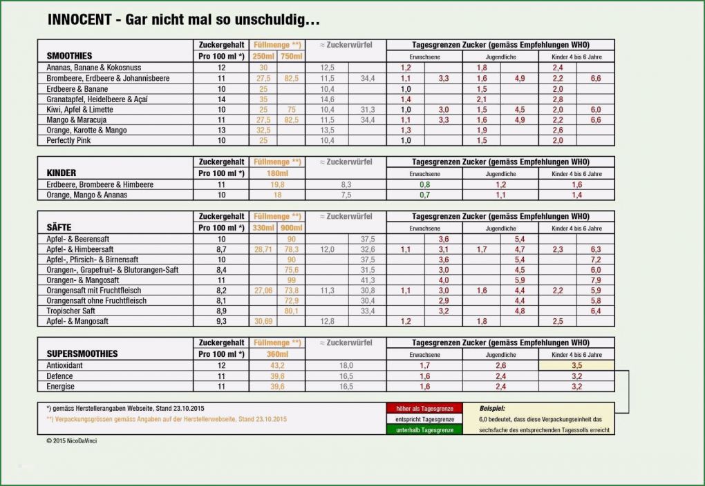 Tagebuch Abnehmen Vorlage Elegant 12 Depression Tagebuch Vorlage