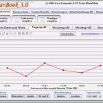 Tagebuch Abnehmen Vorlage Gut Blutzucker Tabelle Vorlage Elegant Diabetes Tagebuch