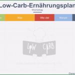 Tagebuch Abnehmen Vorlage Luxus Ernährungstagebuch Vorlage Zum Ausdrucken