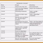 Tagesbericht Praktikum Kfz Mechatroniker Vorlage Bewundernswert Tagesbericht Praktikum Vorlage Word Galerien Kfz