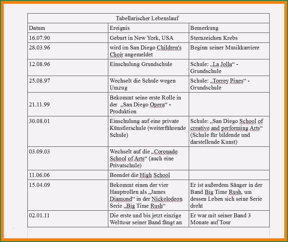 Tagesbericht Praktikum Kfz Mechatroniker Vorlage Bewundernswert Tagesbericht Praktikum Vorlage Word Galerien Kfz