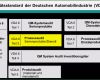 Teilelebenslauf Nach Vda Vorlage Angenehm Prozessaudit Vda 6 3 Und 6 7 Prozessorientierung Prozess