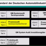 Teilelebenslauf Nach Vda Vorlage Angenehm Prozessaudit Vda 6 3 Und 6 7 Prozessorientierung Prozess