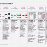 Teilelebenslauf Nach Vda Vorlage Luxus Fmea Downloads
