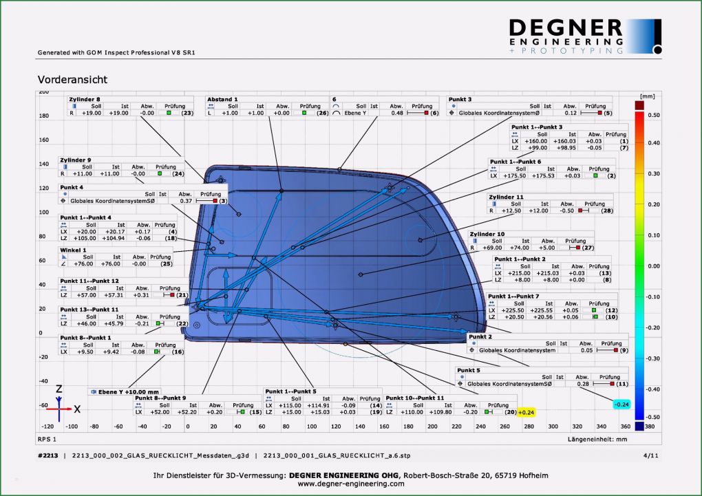 Teilelebenslauf Nach Vda Vorlage Wunderbar Erstellung Eines Messberichts Für Empb