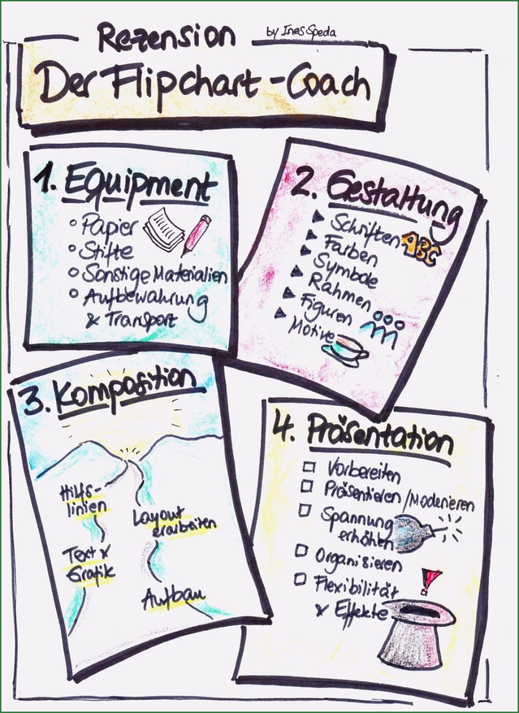 Terminübersicht Vorlage Süß Der Flipchart Coach Kommt Nach Mannheim 13 12 2016 Bis