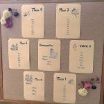 Tischplan Vorlage Erstaunlich Sitzplan Hochzeit Vorlage